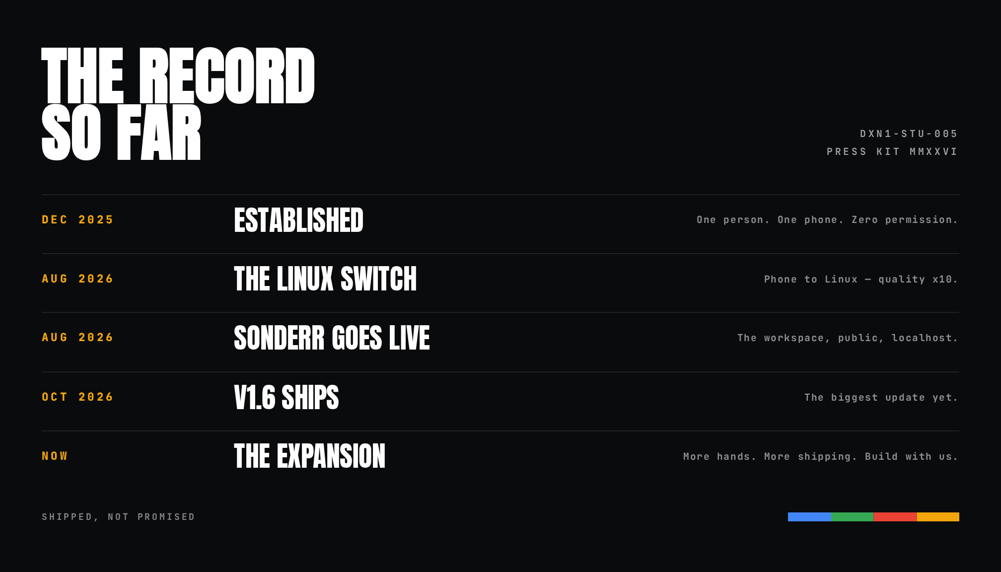 The record so far — a black spec sheet with amber dates from Dec 2025 to the expansion, events in huge condensed caps